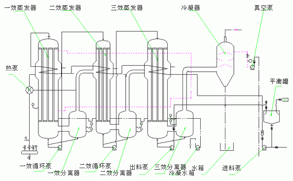 梅州二手双效蒸发器今日价格专业生产
