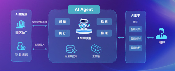 中国AI制药公司已基于自身定位分化出不同的发展路径