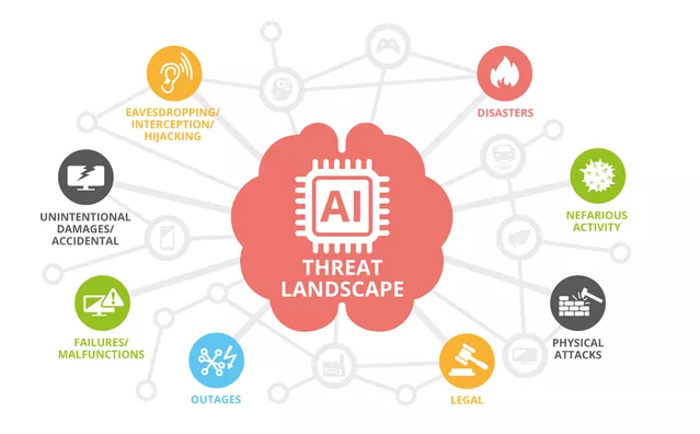 彻底打破了 AI 能力的“个体孤岛”