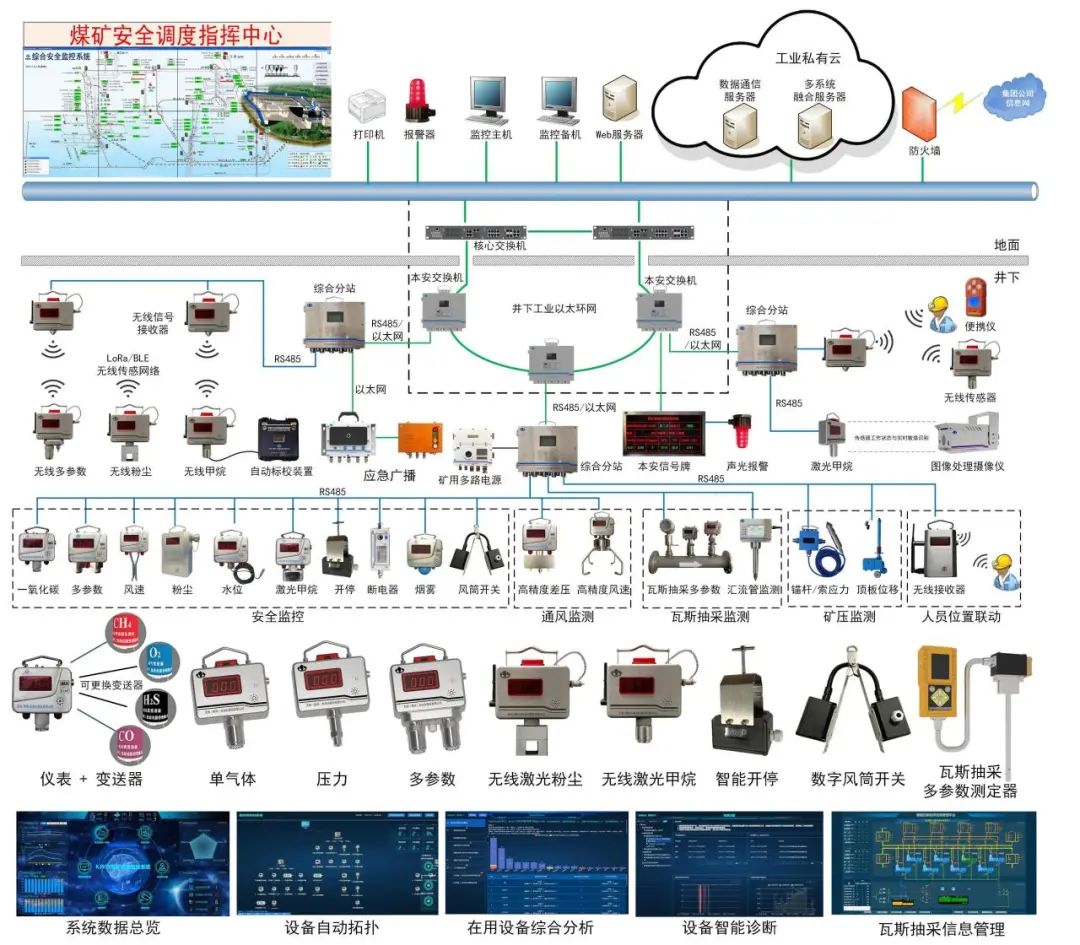 推动技术创新、商业发展与社会进步