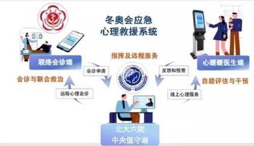 如何利用有限资源进行自救