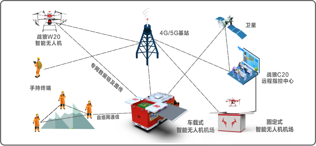 商用车后市场是万亿级别的传统市场
