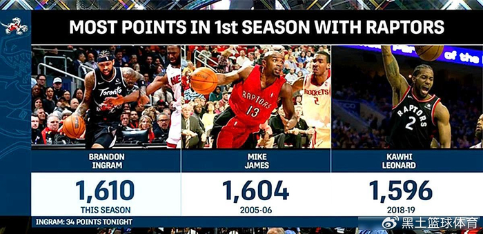 猛龙崛起搅动东部格局 骑士面临季后赛选择